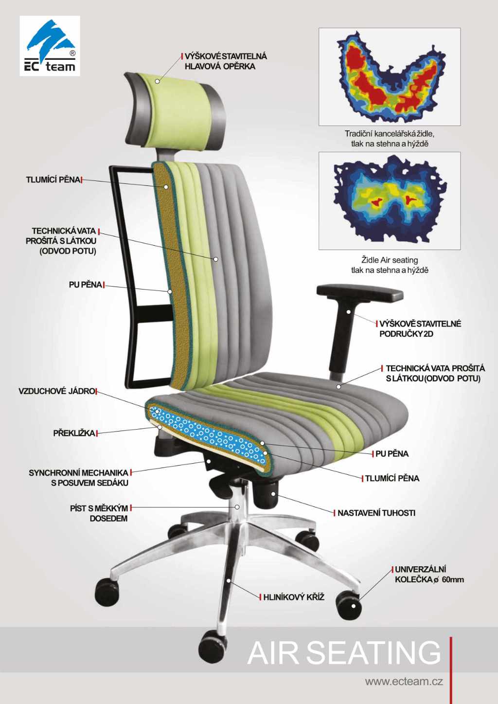 EC židle Air Seating